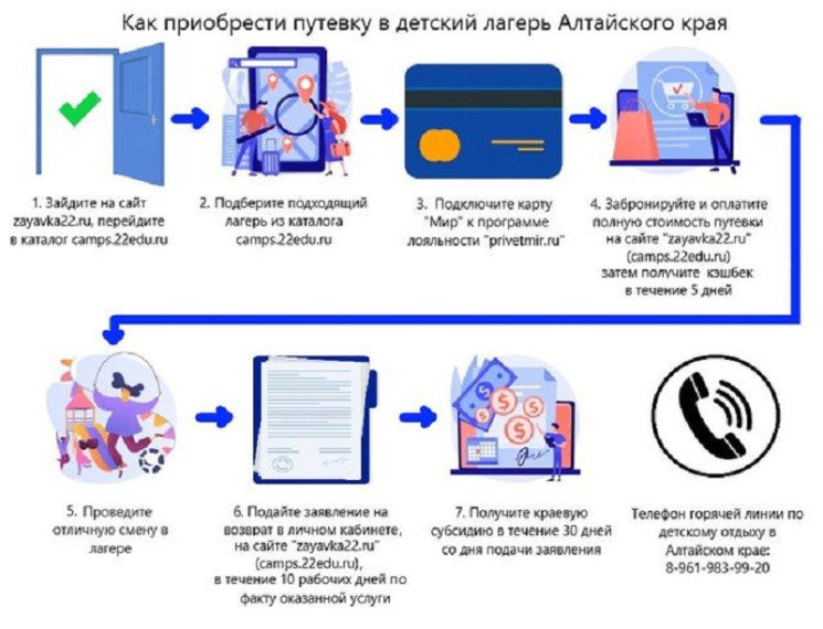 В Алтайском крае с 1 апреля начнется заявочная кампания на детский летний отдых.