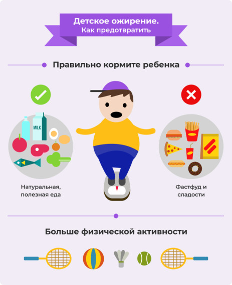 Профилактика детского ожирения.
